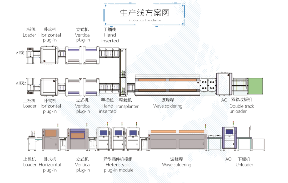 【插件機廠家】自動化是企業(yè)轉型的必然，那么自動化車間如何布局